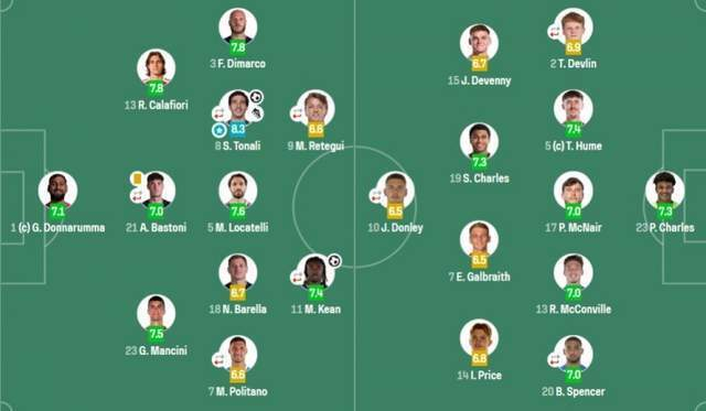 意大利波黑附加赛决战：谁能圆梦世界杯？