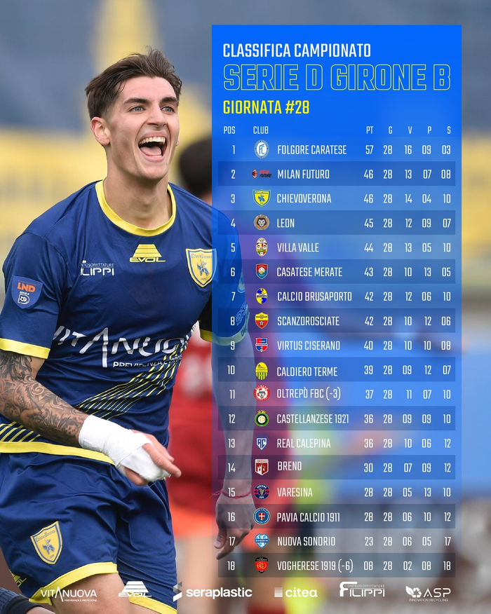 米兰未来队在意丁联赛B组排名跃升至第二