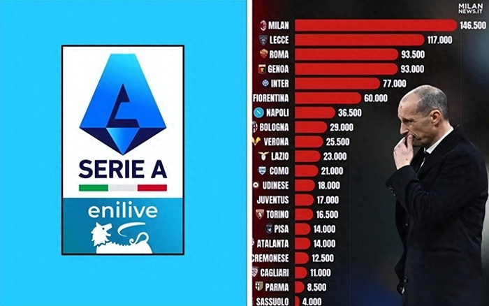 米兰因拖延开球被罚超14万欧元 西多夫之子首秀